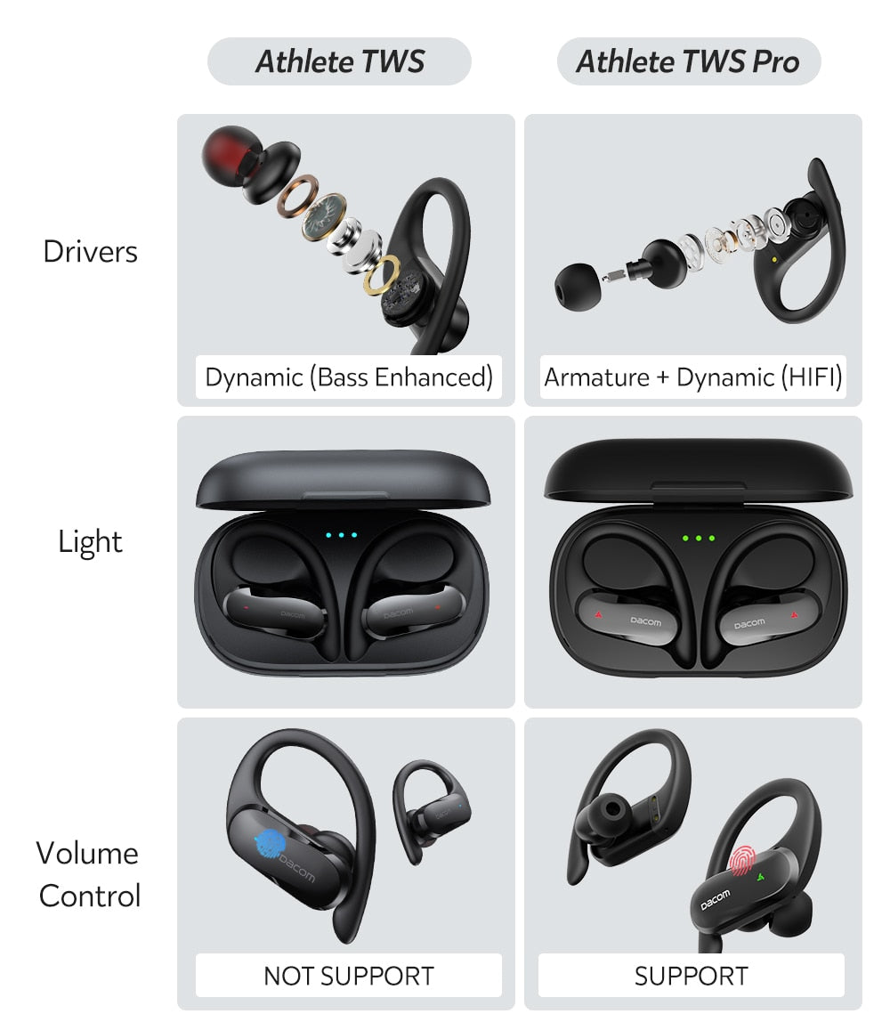 Bluetooth wireless bass headset